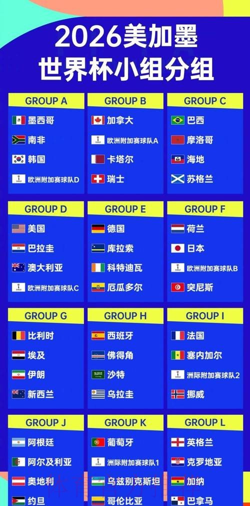 世界杯强队排名实时