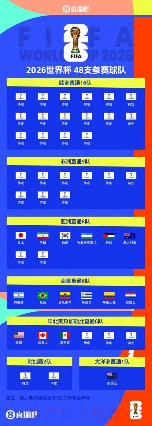世界杯强队排名入口 世界杯强队排名入口