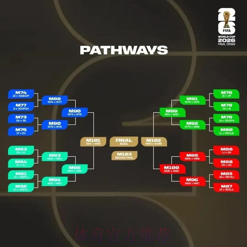 2026美加墨世界杯投注技巧 2026美加墨世界杯投注技巧